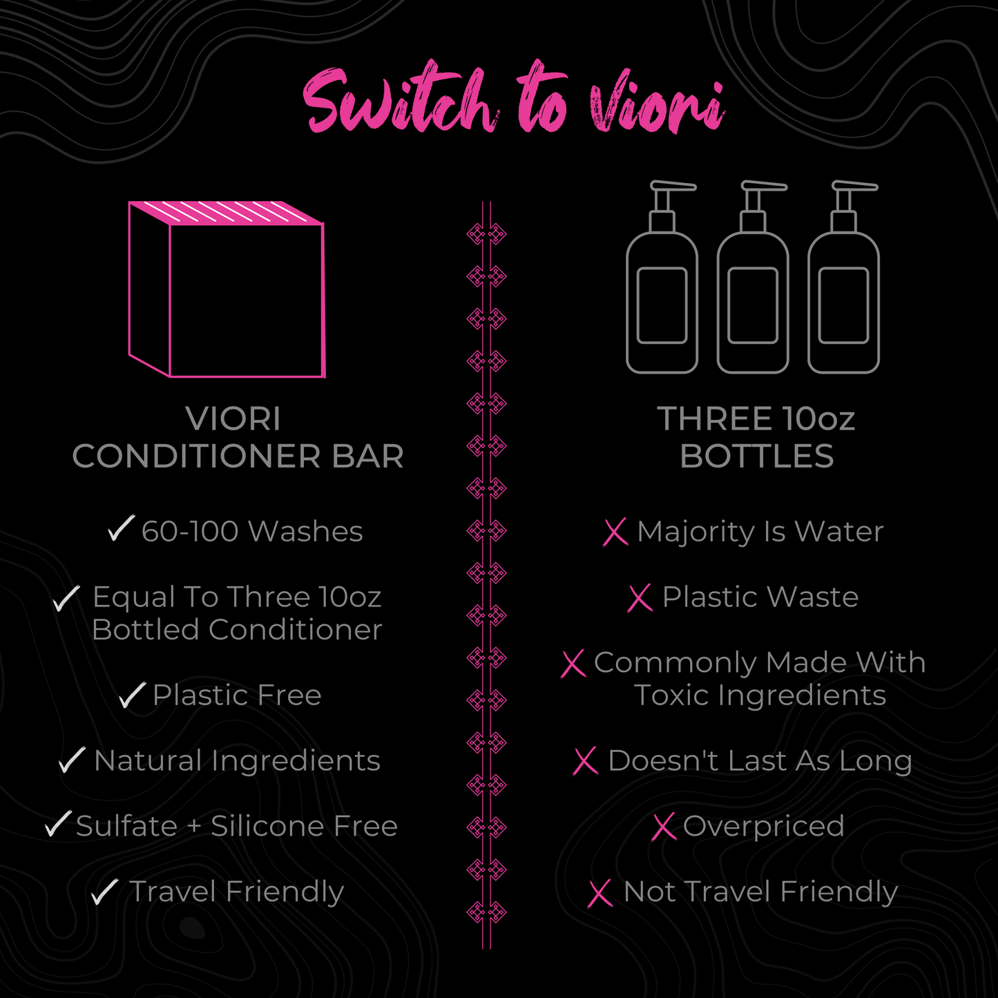 Viori Beauty - Rice Water Conditioner Bar | Adv. Repair | Coconut Bliss